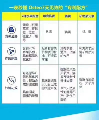 Webber Naturals韦博加强版维骨力软骨素关节灵180粒