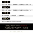 Wendell温德尔庄园纯天然白蜜1kg