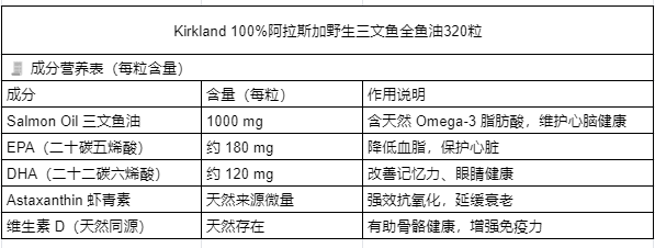 KIRKLAND 柯克兰 野生阿拉斯加三文鱼油 1200mg 320粒