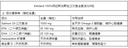 KIRKLAND 柯克兰 野生阿拉斯加三文鱼油 1200mg 320粒