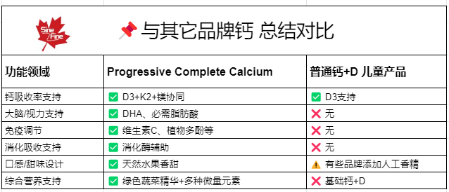 Progressive 儿童高钙咀嚼片4-12岁120粒
