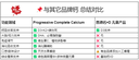 Progressive 儿童高钙咀嚼片4-12岁120粒