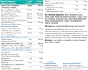 Progressive 儿童高钙咀嚼片4-12岁120粒
